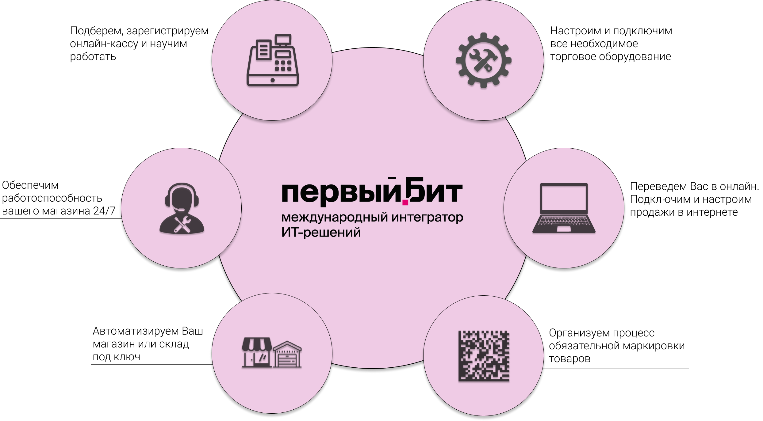 Внимание
