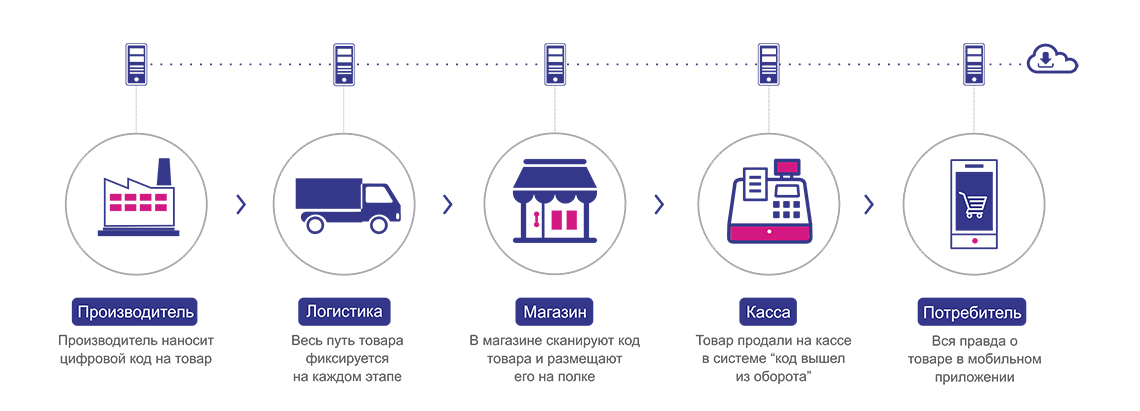 Перемаркировка обуви по новым правилам начнется в 2023 году