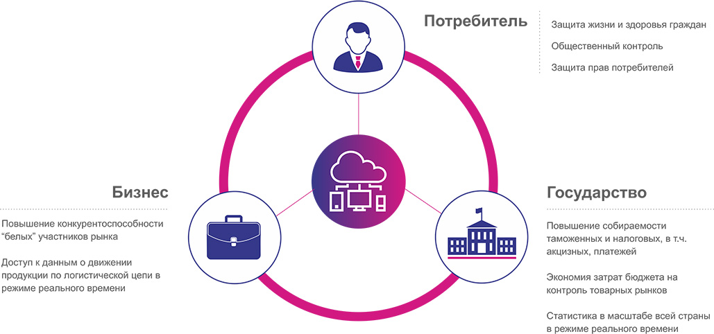 Перемаркировка обуви по новым правилам начнется в 2023 году