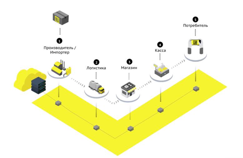 Как работает терминал сбора данных на складе? Как с ним работать