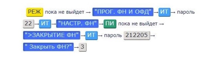 Касса меркурий 115ф ошибка 453